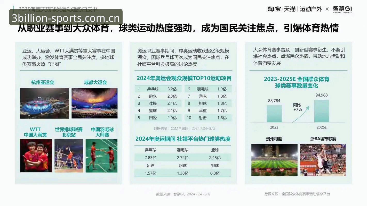 三亿体育安全吗？从行业趋势看平台可靠性解析